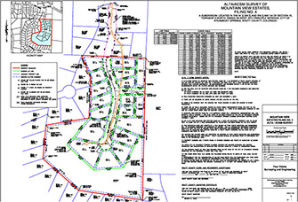 Four Points Surveying Engineering, Steamboat Springs, CO